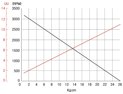 K9DG60N3_PC.png K9DG60N3_PC.png
