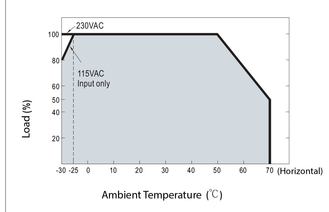 PLRS_150_DC.png